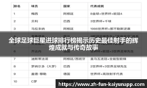 全球足球巨星进球排行榜揭示历史最佳射手的辉煌成就与传奇故事