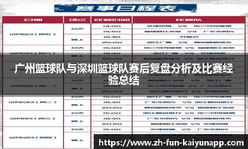 广州篮球队与深圳篮球队赛后复盘分析及比赛经验总结