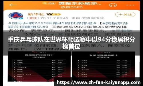 重庆乒乓球队在世界杯预选赛中以94分稳居积分榜首位